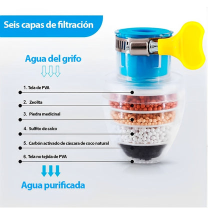 AquaPure 6X™